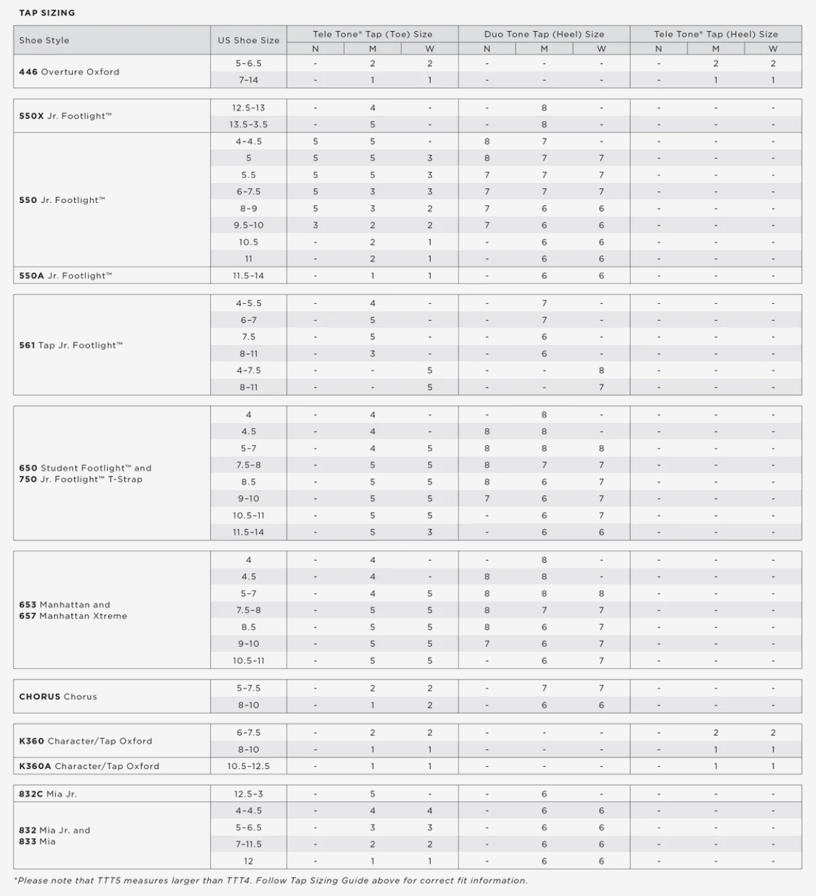Capezio Taps - Teletone and Duotone