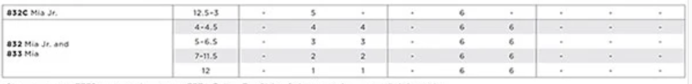 Capezio Taps - Teletone and Duotone